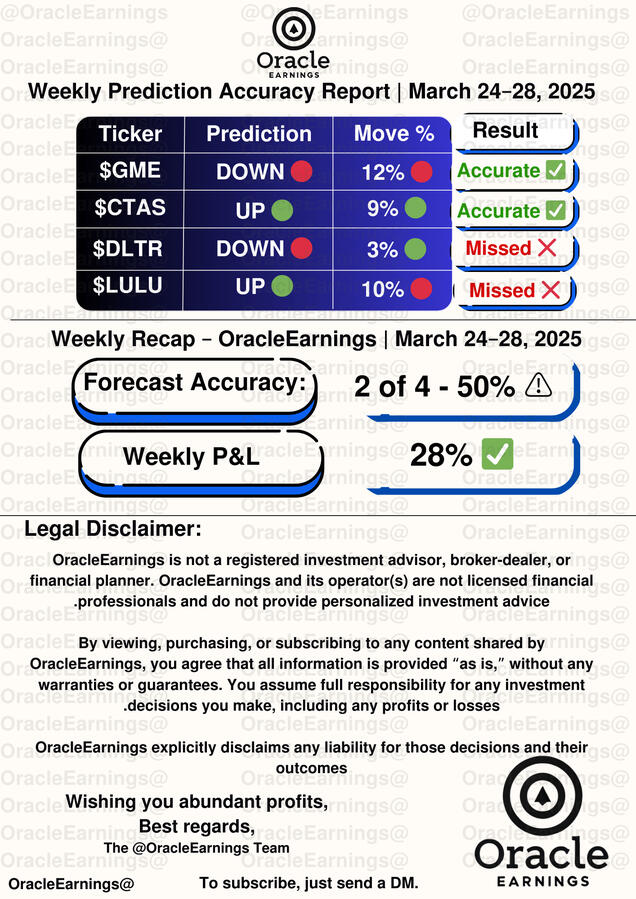 OracleEarnings first-month summary. 17 forecasts, 12 accurate. 70.5% hit rate. Verified and documented.
